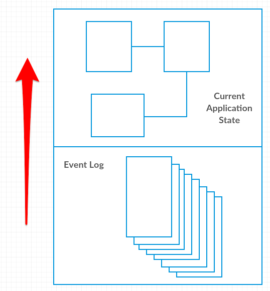 loyalty scheme component diagram