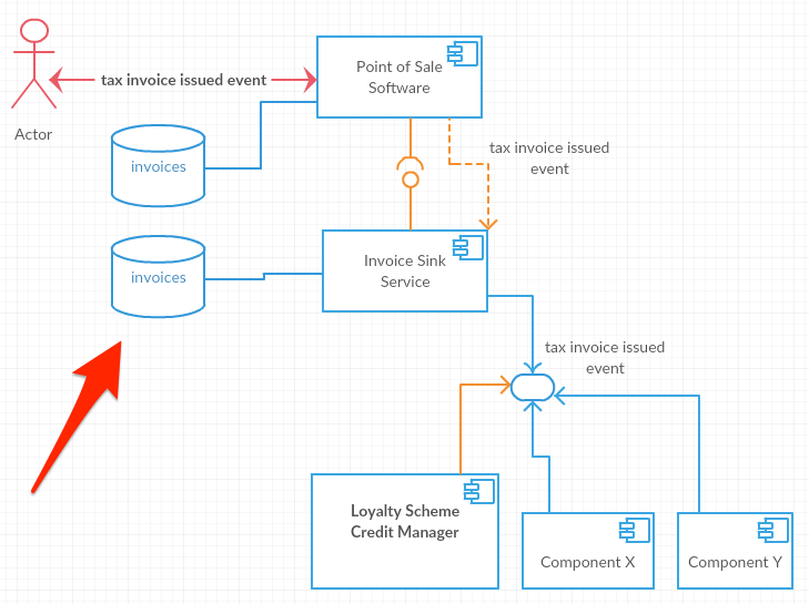 loyalty scheme component diagram